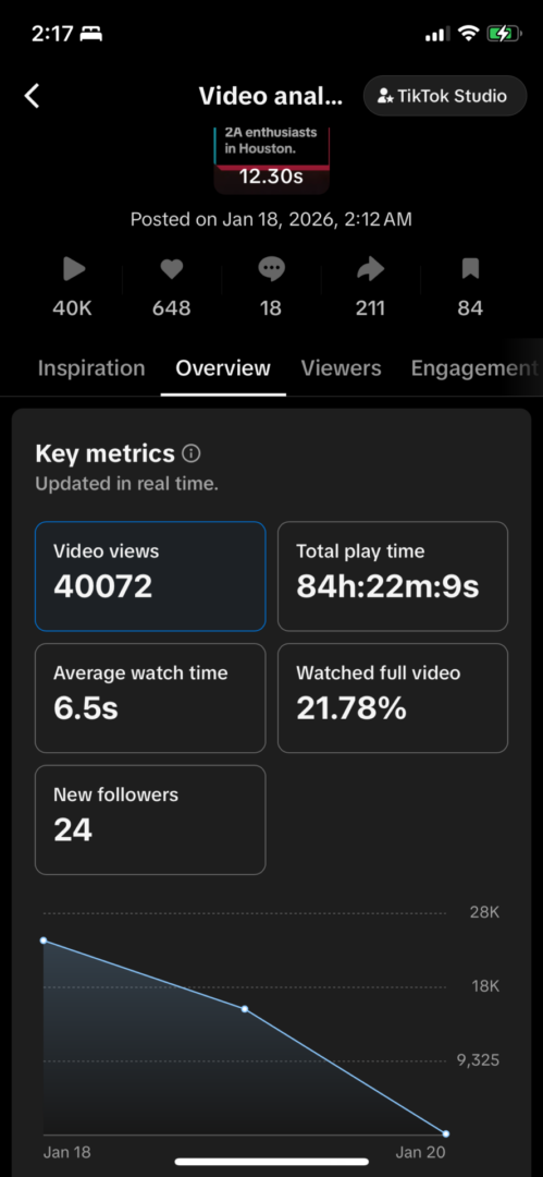 Tiktok organic analytics for Immibrand. 40K views