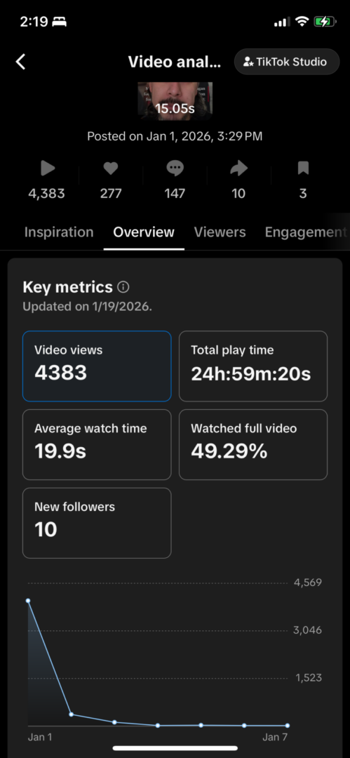 Tiktok organic analytics for Immibrand. 4.3K views