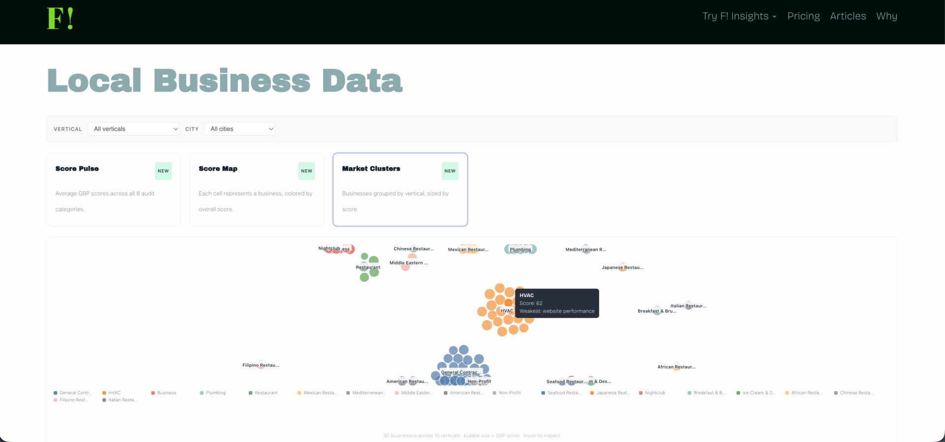 Fricking Insights, beta release of data visualization embed widgets to incentivize backlink strategy.