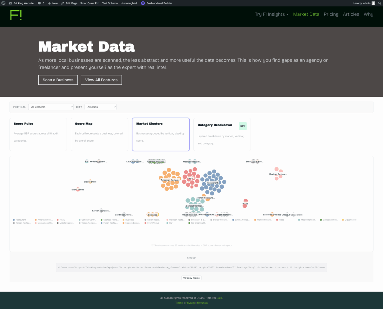 Fricking Insights, beta release of data visualization embed widgets to incentivize backlink strategy.
