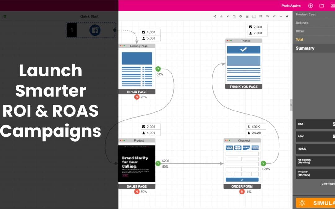 Ghost Funnels: Map, Simulate, Market & Sell Smarter