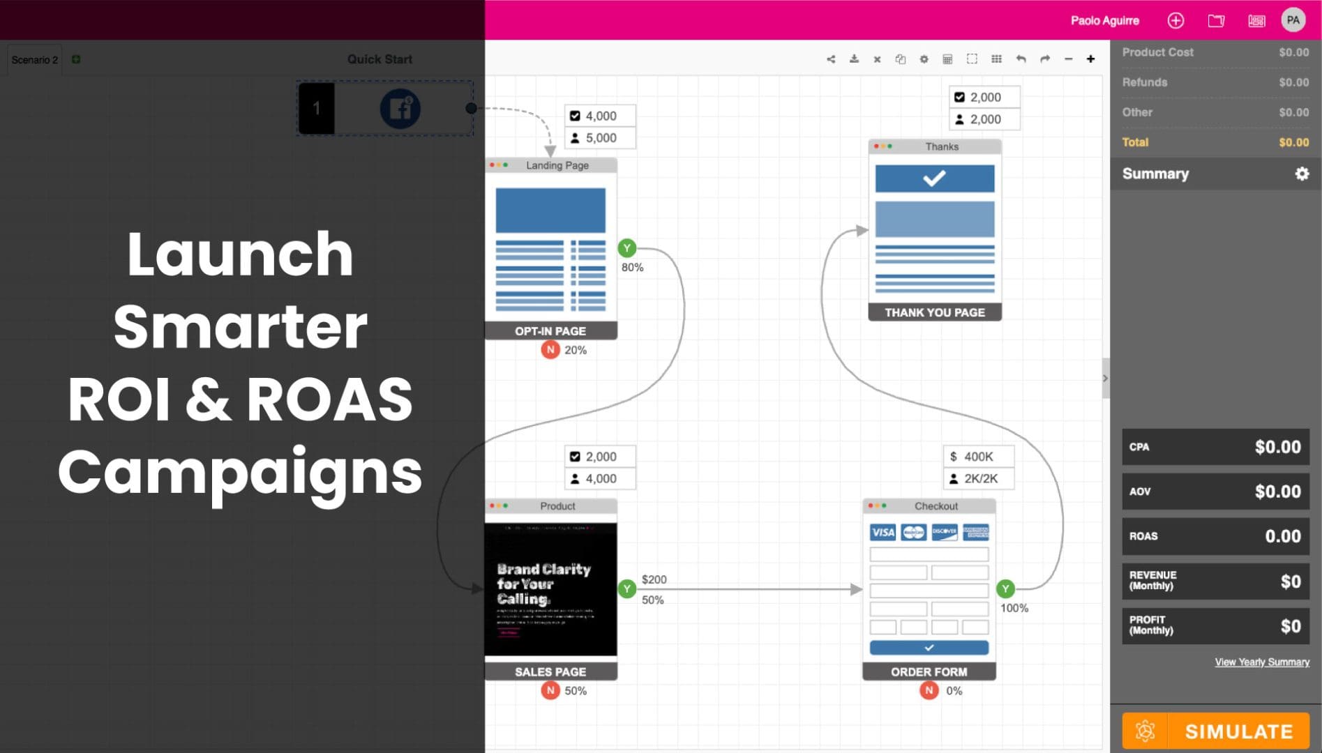 Ghost Funnels: Map, Simulate, Market & Sell Smarter